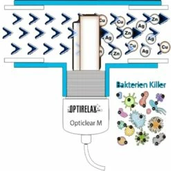 Whirlpool Mineralsystem OPTICLEAR M